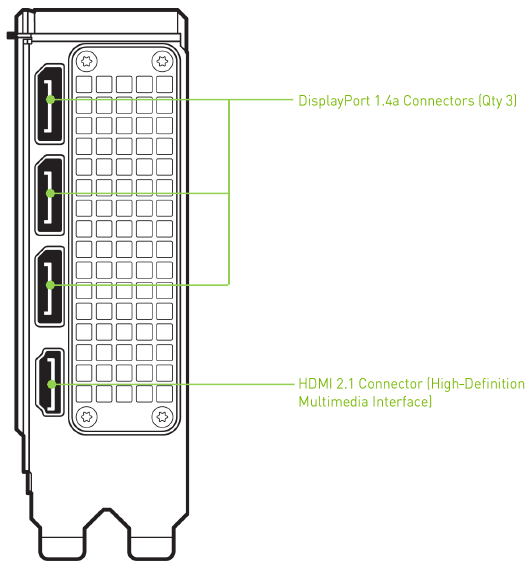 Qurilmani oʻrnatish - 3-qadam - Displeylarni ulang