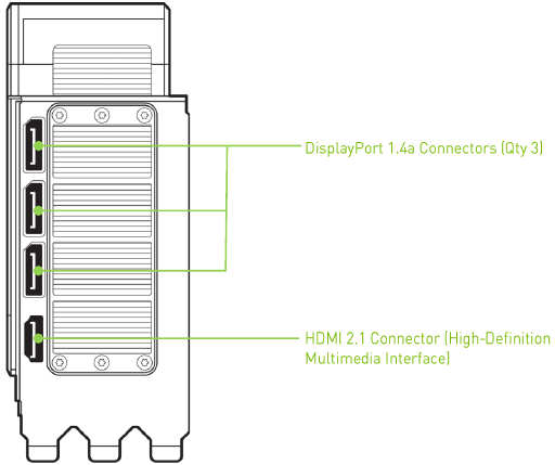 Qurilmani o'rnatish - 4-qadam - Displeyni ulang