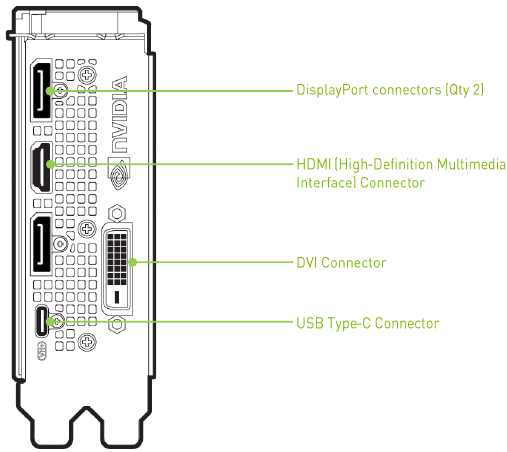 Installere enheten - Trinn 3 - Koble til skjerm