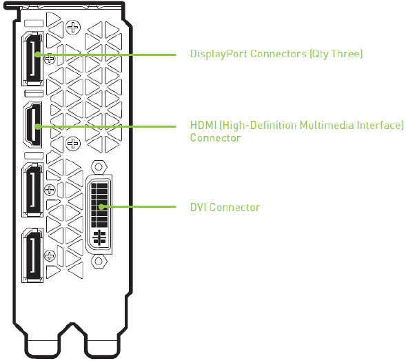 Qurilmani o'rnatish - 3-qadam - Displeylarni ulang