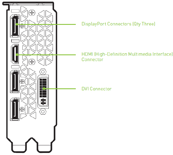 Installere enheten - Trinn 4 - Koble til skjermer