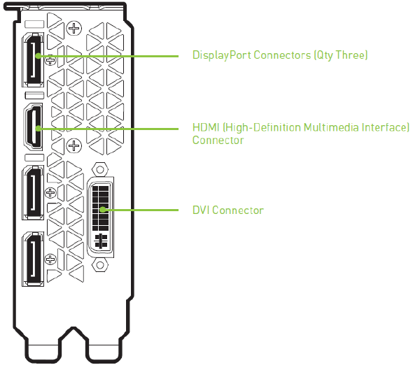 Qurilmani o'rnatish - 4-qadam - Displeylarni ulang