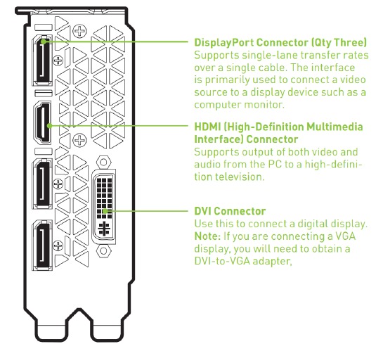 Kartani o'rnatish - 5-qadam
