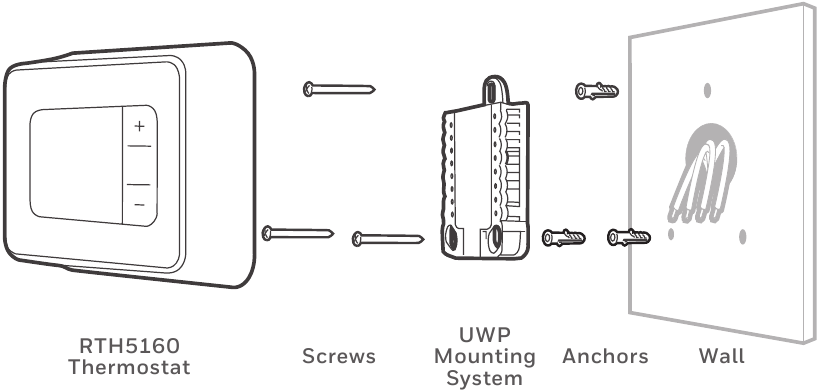 Inasakinisha kifaa chako