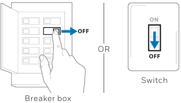 Inaondoa kitengo chako cha zamani - Hatua ya 1