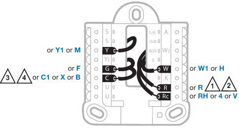 Wiring - Wiring mbadala kwa mifumo ya kawaida