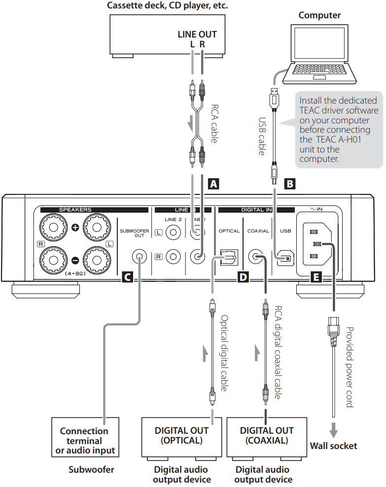 Teac A-H01 - Stereo Amplifier Manual | ManualsLib