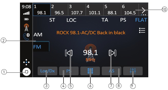 Funcionamento do sintonizador AM/FM