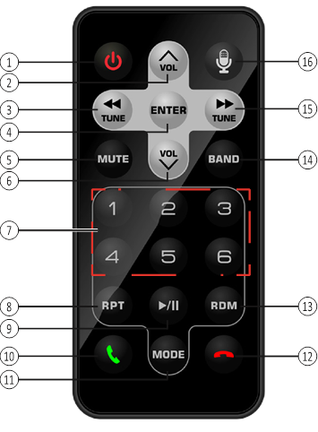 Klargj&oslash;ring av fjernkontroll