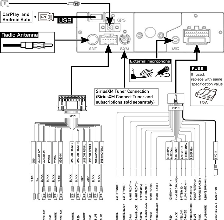 Koblingsskjema &ndash; innganger/utganger
