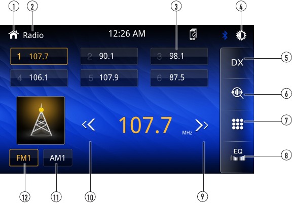 Funcionamiento del sintonizador AM/FM