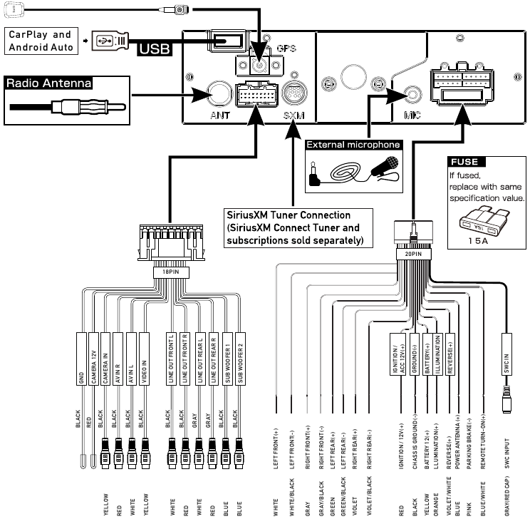 Diagrama de cableado de entradas/salidas