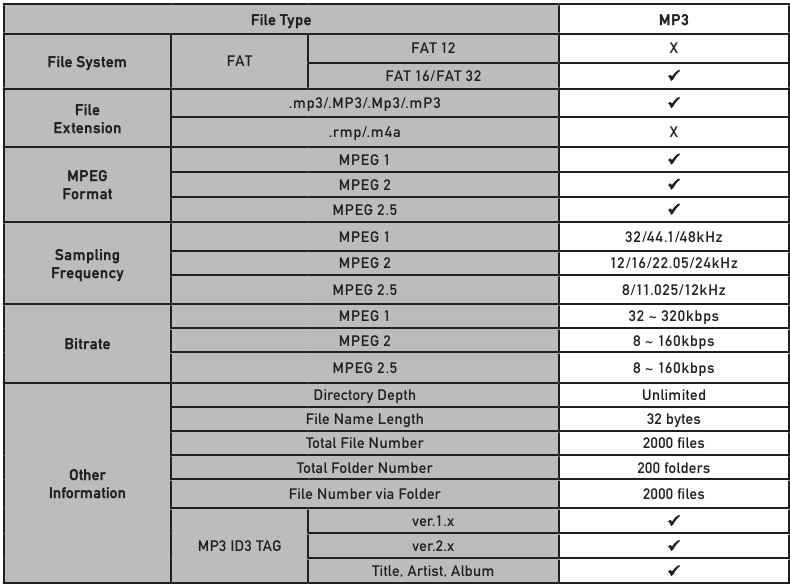 Mediekompatibilitet - USB/microSD-kort