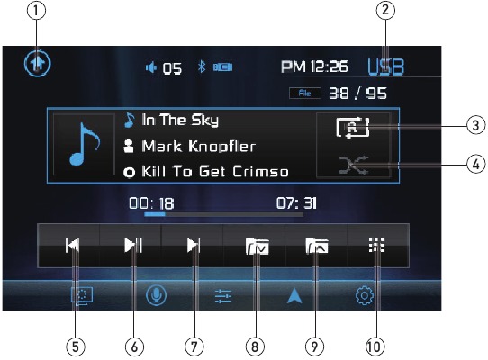 USB/microSD-kortdrift