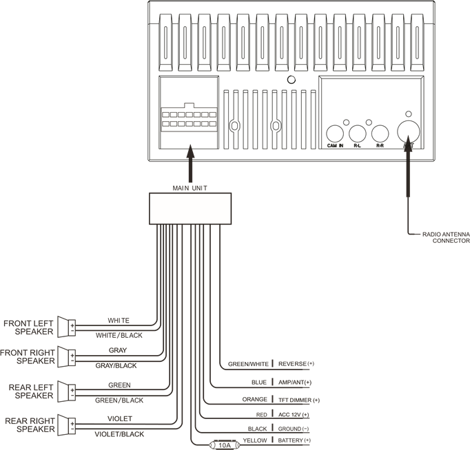 Koblingsskjema - innganger/utganger