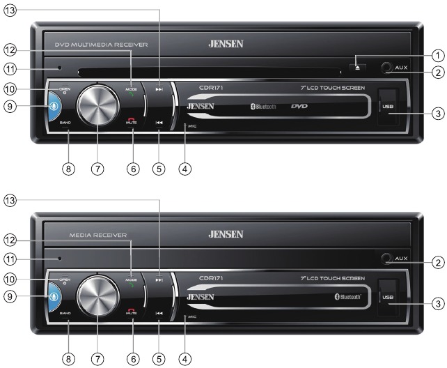 Control Locations Overview