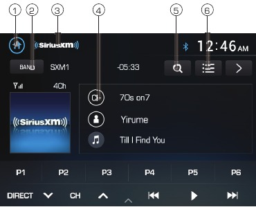 SiriusXM Satellite Radio Operation Overview