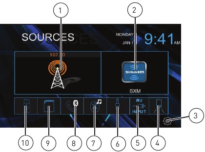Source Menu Operation