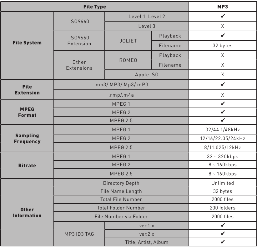 Compatibilidade de multim&eacute;dia - CD/DVD