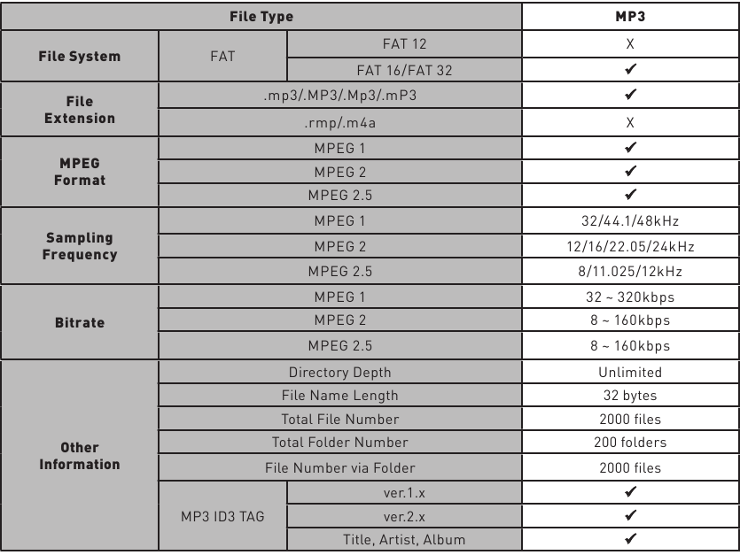 Compatibilidade de multim&eacute;dia - USB