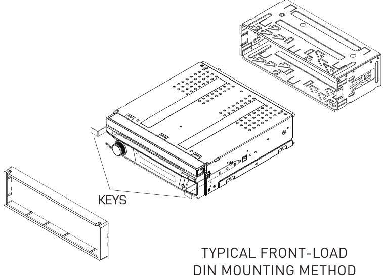 M&Eacute;TODO DE MONTAGEM DIN DE CARGA FRONTAL T&Iacute;PICO