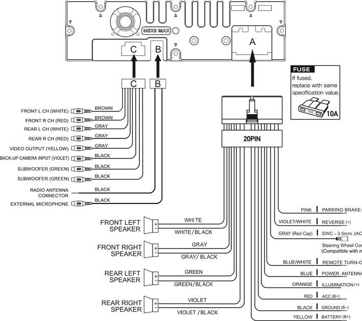 Diagrama de Cablagem