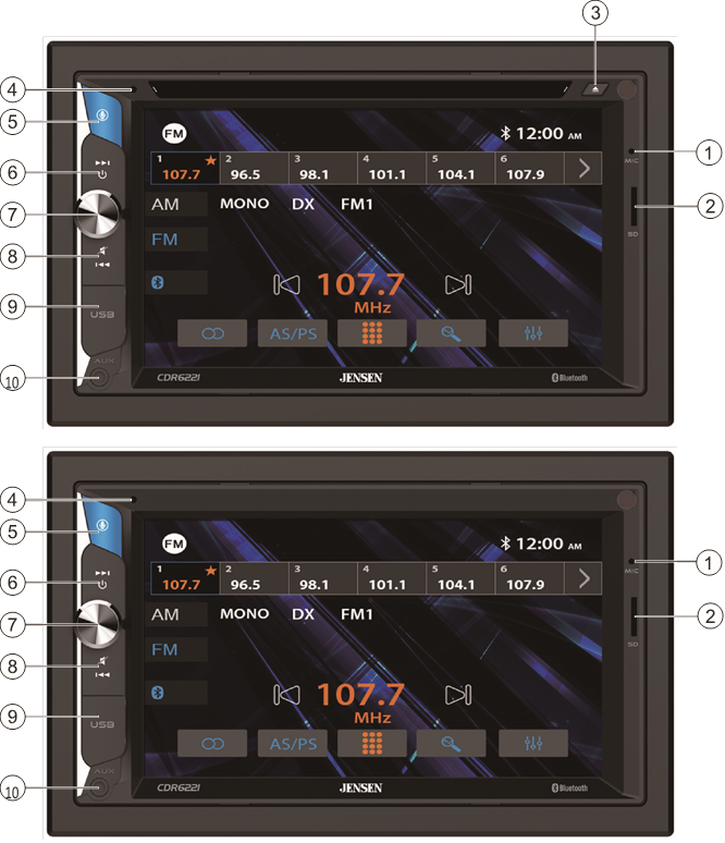 Kontrollplasseringer