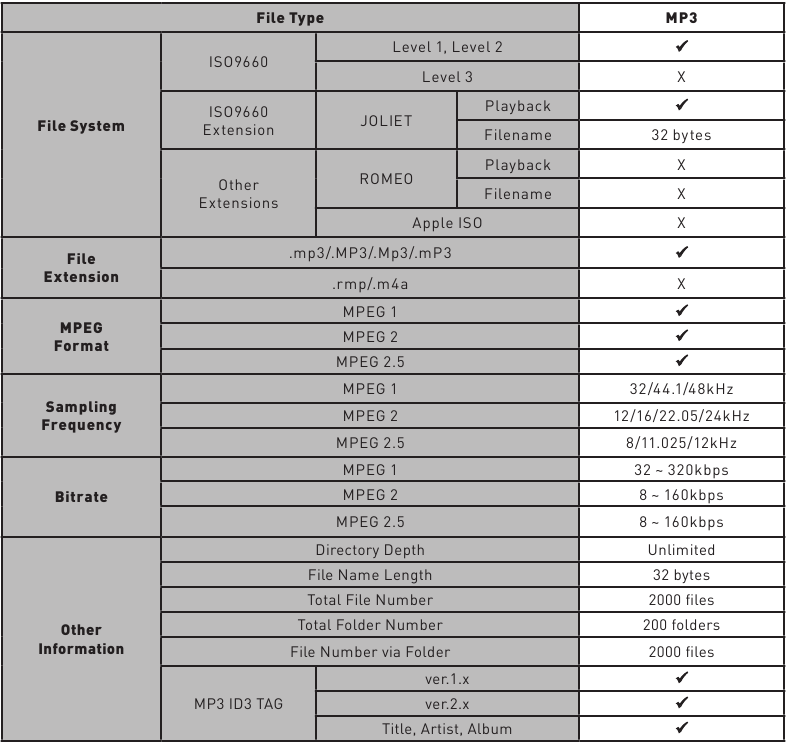 Mediekompatibilitet - CD/DVD