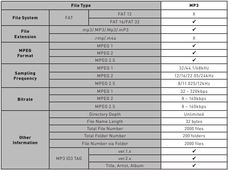 Mediekompatibilitet - USB/microSD-kort