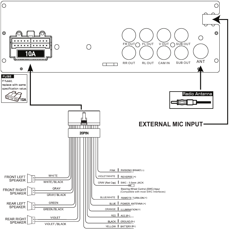 Koblingsskjema - Innganger/utganger
