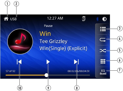 USB-operasjonsgrensesnitt