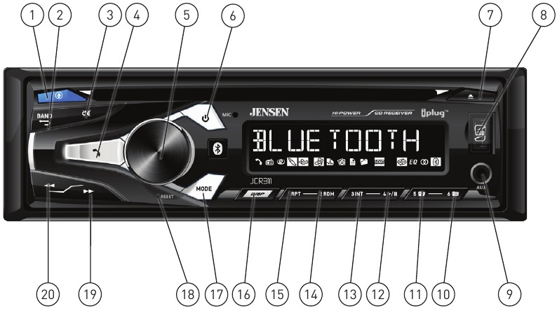 Kontrollplasseringer