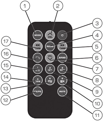 Localiza&ccedil;&otilde;es dos Controlos - Parte 2