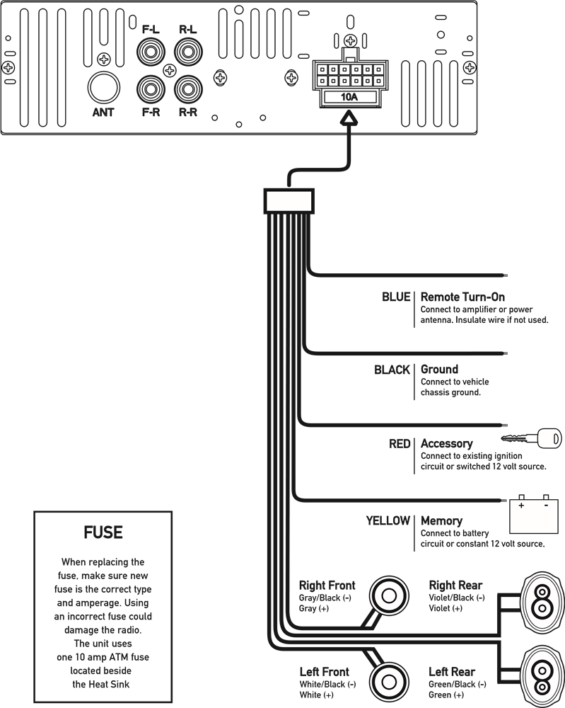 Diagrama de cablagem