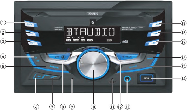 Kontrollplasseringer