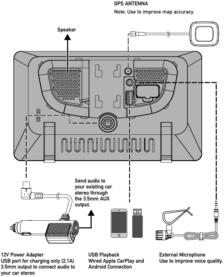 Diagrama de Cablagem de Entradas/Sa&iacute;das