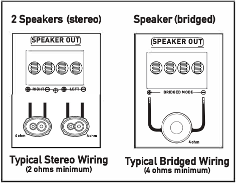 Device Connections - Speaker Connections