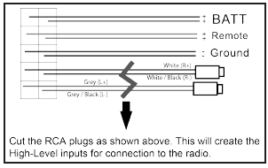 Entrada de alto n&iacute;vel (cabo do altifalante)