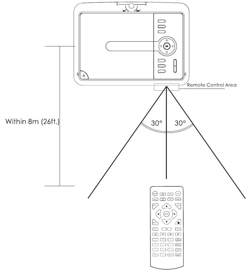 Range of use