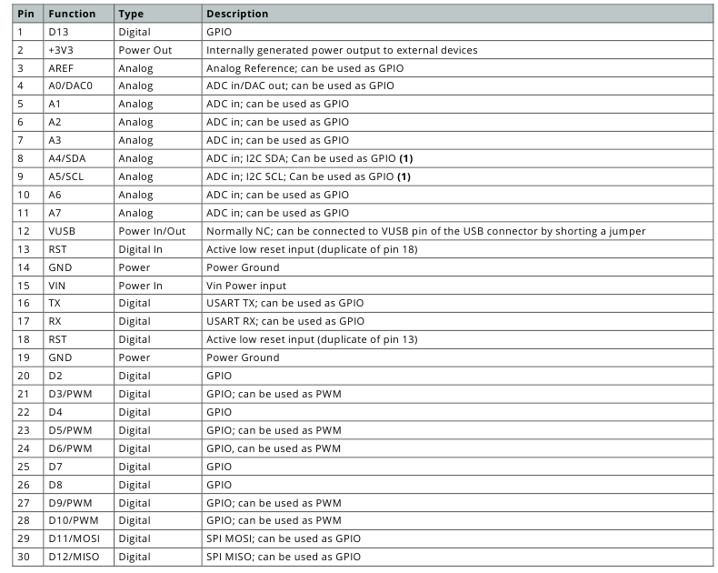 Arduino Nano 33 IoT (ABX00027) - Controllerhandleiding | ManualsLib