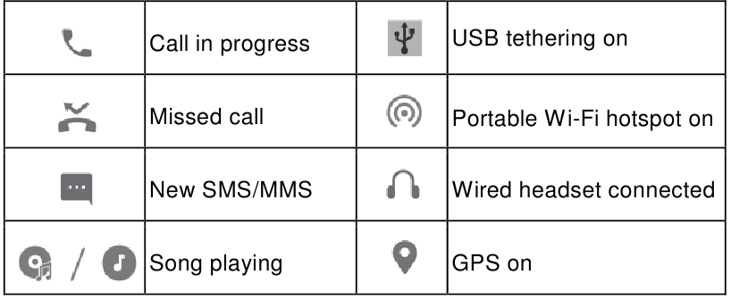 ZTE Optus X Wave P609 - Mobile Phone Manual | ManualsLib