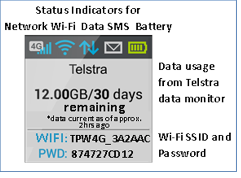 ZTE TELSTRA 4GX WI-FI PLUS (MF910Y) - Modem Manual | ManualsLib