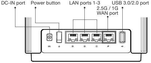 Vysvetlenia tlačidiel a portov