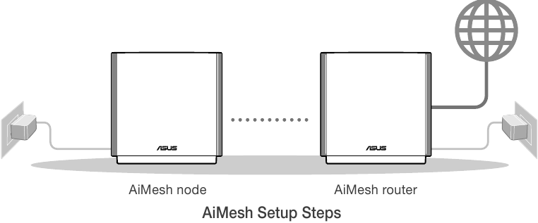 Pr&iacute;prava na nastavenie syst&eacute;mu AiMesh Wi-Fi
