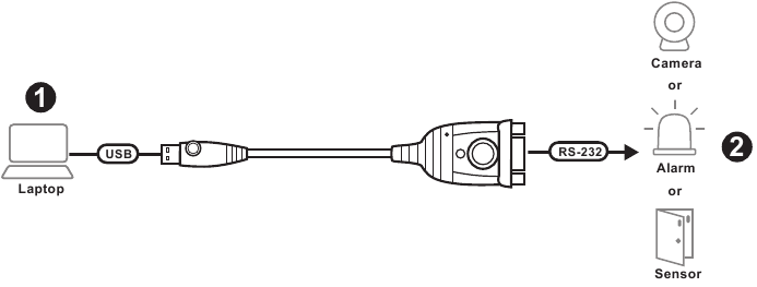 Conexi&oacute;n de la unidad