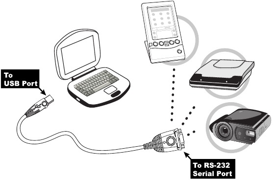 Instalaci&oacute;n de perif&eacute;ricos