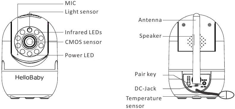 PRODUKTOVERSIKT - OVERSIKT OVER BABYENHETEN