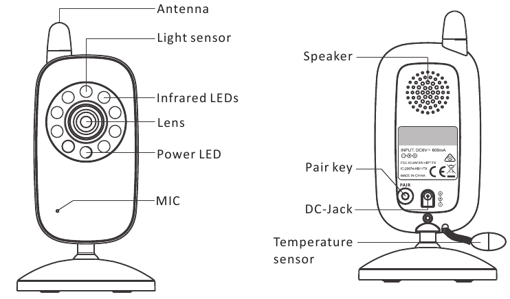 PŘEHLED DĚTSK&Eacute; JEDNOTKY