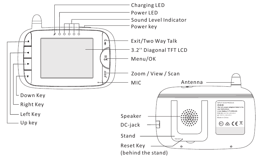 PŘEHLED RODIČOVSK&Eacute; JEDNOTKY