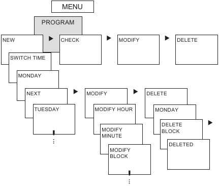 Ž&aacute;dost/změna/smaz&aacute;n&iacute; času sp&iacute;n&aacute;n&iacute;